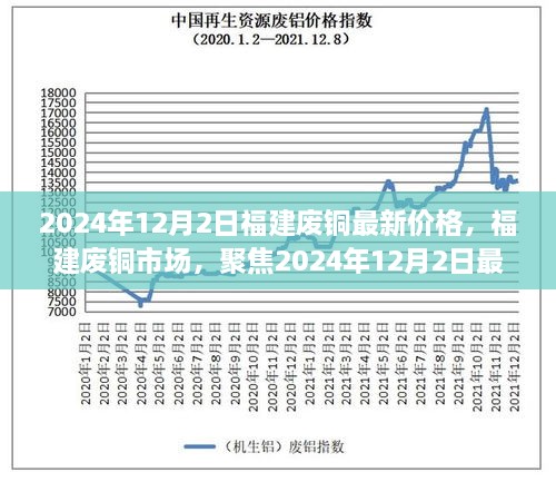 2024年12月2日福建廢銅最新價格，福建廢銅市場，聚焦2024年12月2日最新價格及其深遠影響