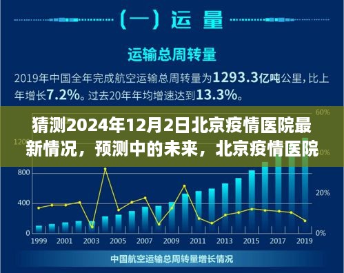 北京疫情醫(yī)院未來展望，2024年視角的醫(yī)院最新情況預(yù)測(cè)與未來展望（疫情猜測(cè)）