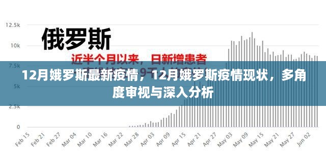 多角度審視與深入分析，俄羅斯12月最新疫情現(xiàn)狀