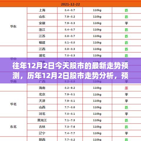 今日股市走勢預測，歷年數(shù)據(jù)解析與最新動向分析