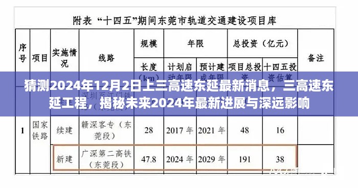 揭秘，三高速東延工程最新進展與深遠影響，預測未來至2024年進展揭曉！