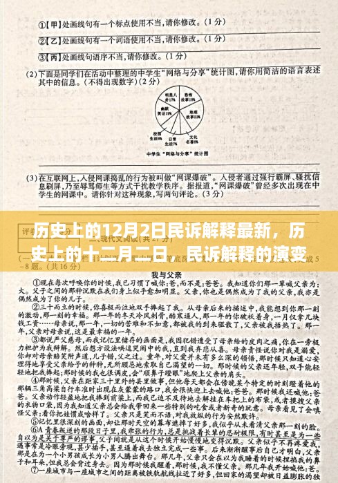 歷史上的十二月二日，民訴解釋的演變與最新影響