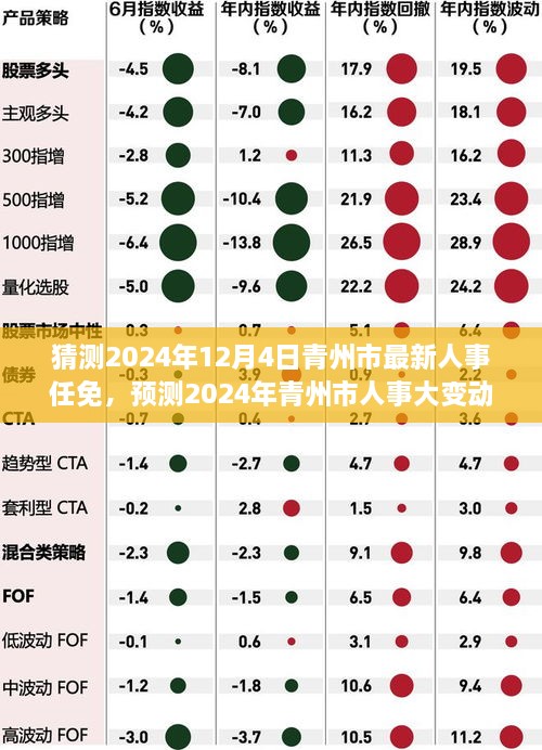 2024年青州市人事大變動預測，最新任免動態(tài)展望