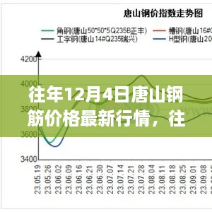 往年12月4日唐山鋼筋價(jià)格走勢回顧與展望，最新行情及展望