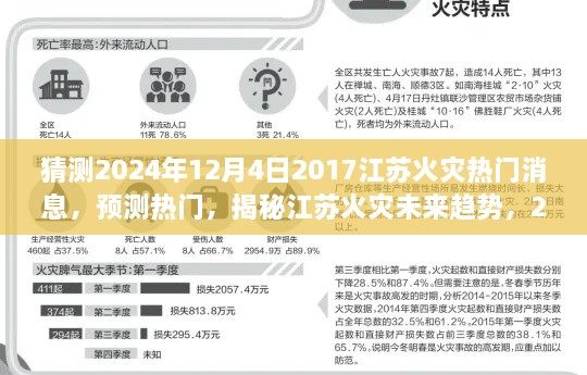 揭秘江蘇火災趨勢，預測未來熱門新聞與深度解讀火災事件（2024年12月4日）