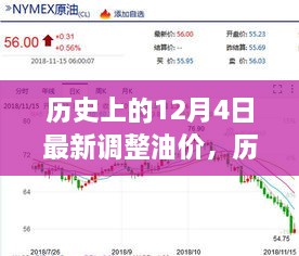 深度解析，歷史上的油價調(diào)整日——12月4日的油價變動、特性、用戶體驗與競品對比分析