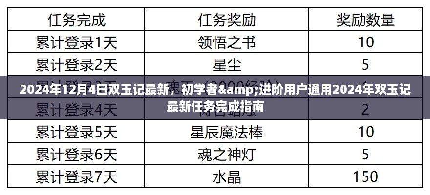 雙玉記最新任務完成指南，初學者與進階用戶通用指南（2024年雙玉記最新資訊）