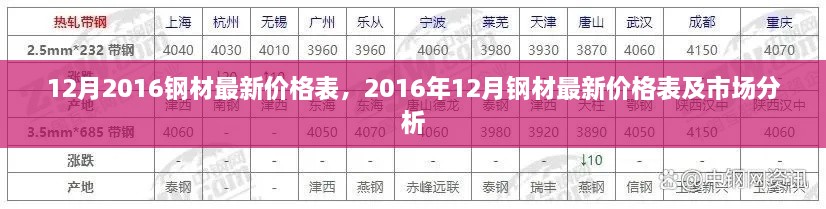 2016年12月鋼材價格表及市場分析，最新市場動態(tài)