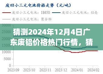 2024年12月4日廣東廢鋁價格行情深度預(yù)測與展望