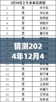 揭秘未來(lái)，預(yù)測(cè)安仁最新招聘趨勢(shì)，2024年安仁招聘展望與猜測(cè)（獨(dú)家標(biāo)題）