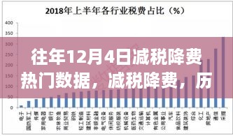 歷年12月4日減稅降費(fèi)數(shù)據(jù)回顧，深刻影響與數(shù)字印記