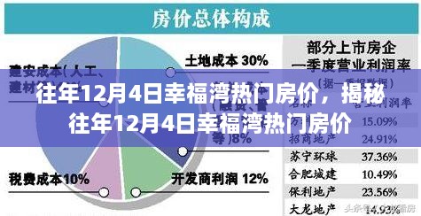 揭秘，往年12月4日幸福灣熱門房價走勢及市場行情分析