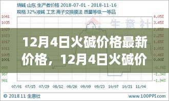 12月4日火堿市場最新價格動態(tài)與深度市場走勢解析