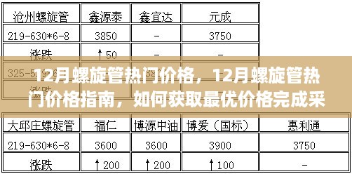 12月螺旋管熱門(mén)價(jià)格解析與采購(gòu)指南，獲取最優(yōu)價(jià)格，輕松完成采購(gòu)任務(wù)