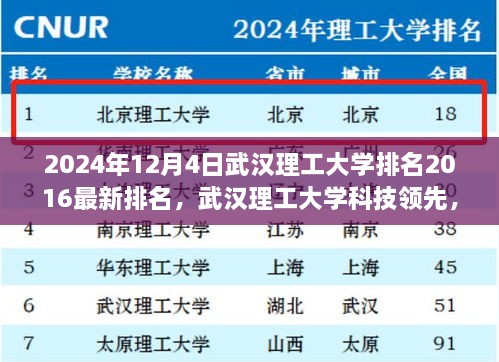 武漢理工大學(xué)最新排名揭曉，科技領(lǐng)先引領(lǐng)未來潮流