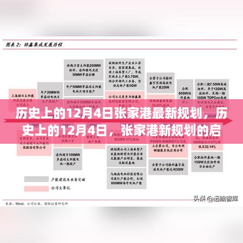 歷史上的12月4日張家港規(guī)劃啟航，變化鑄就自信與成長(zhǎng)奇跡