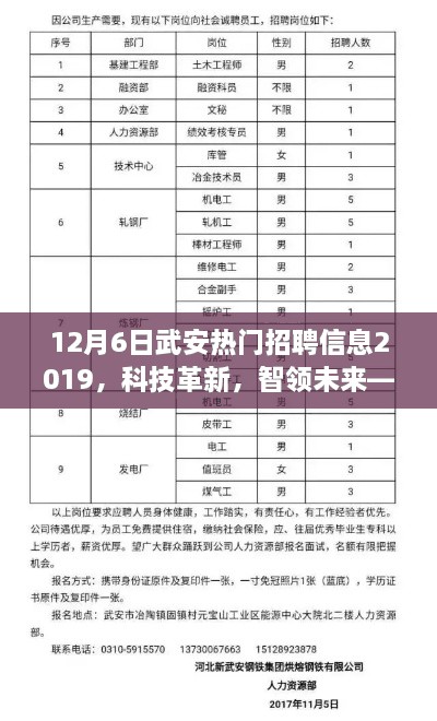 12月6日武安熱門招聘信息2019，科技革新，智領(lǐng)未來—— 12月6日武安最新高科技產(chǎn)品招聘信息及熱門產(chǎn)品介紹