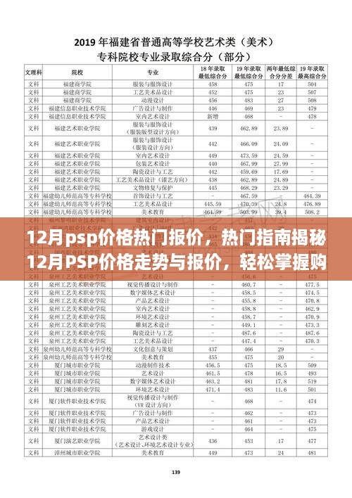 揭秘12月PSP價(jià)格走勢(shì)與報(bào)價(jià)，熱門指南助你輕松掌握購(gòu)買技巧