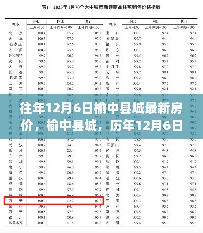 榆中縣城歷年12月6日房?jī)r(jià)回顧，科技助力重塑居住夢(mèng)想的新紀(jì)元房?jī)r(jià)揭秘