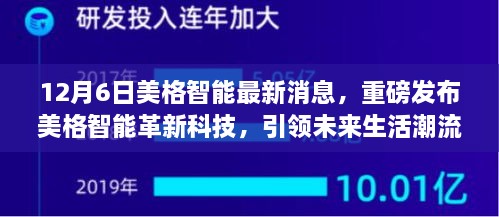 美格智能革新科技引領(lǐng)未來生活潮流，深度解析與體驗(yàn)報(bào)告發(fā)布