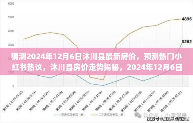 揭秘沐川縣房價(jià)走勢，預(yù)測2024年最新房價(jià)及小紅書熱議揭秘