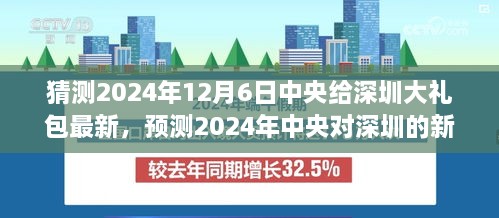 預測2024年中央對深圳的新一輪政策大禮包揭曉