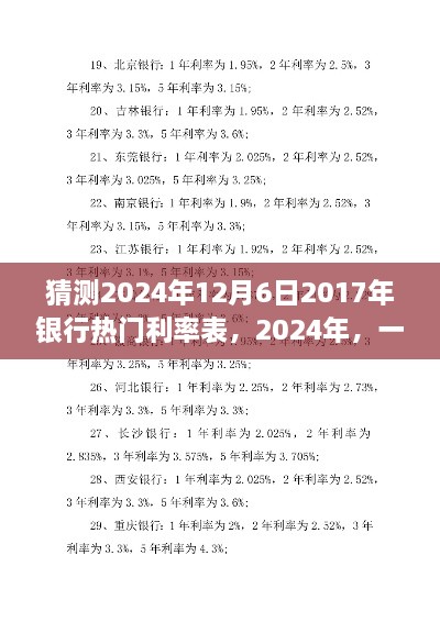 2024年銀行利率預測，一場關于心靈寧靜的利率探索之旅