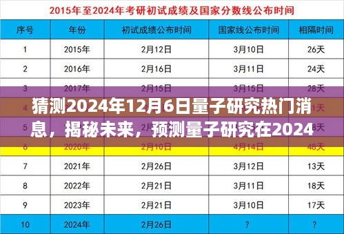 揭秘未來量子研究熱點，預(yù)測量子科學(xué)在2024年12月6日的重大突破