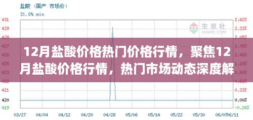 12月鹽酸價格行情深度解析，市場動態(tài)與熱門價格走勢聚焦