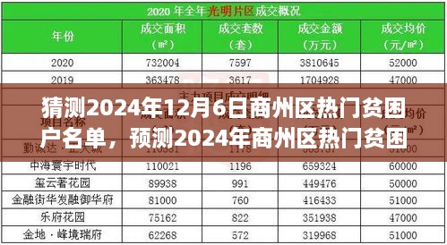 商州區(qū)熱門貧困戶名單分析與展望，預(yù)測(cè)與猜測(cè)