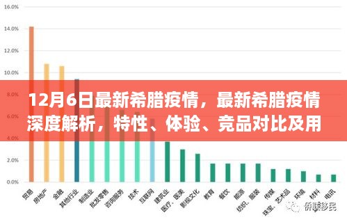 希臘疫情最新動(dòng)態(tài)，深度解析、競(jìng)品對(duì)比與用戶群體分析體驗(yàn)報(bào)告