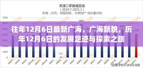 歷年12月6日廣海的發(fā)展足跡，新貌與探索之旅