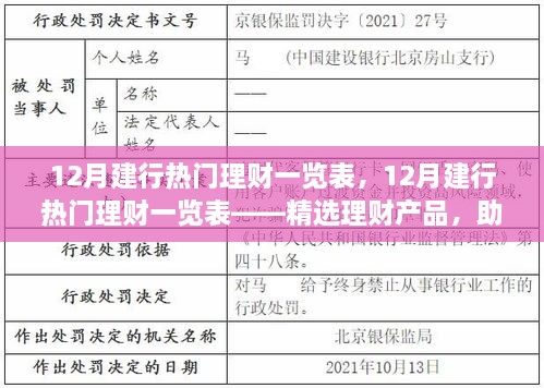 建行精選熱門理財產品一覽表，助您實現(xiàn)財富增值在十二月選擇最佳理財方案