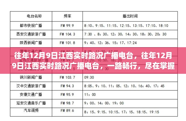 往年12月9日江西實時路況播報，一路暢行，路況盡在掌握