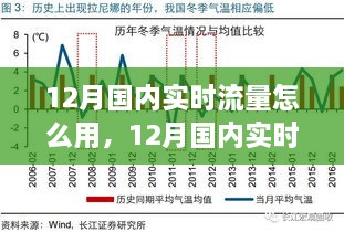 12月國內(nèi)實時流量怎么用，12月國內(nèi)實時流量的運用與影響，時代的數(shù)字洪流