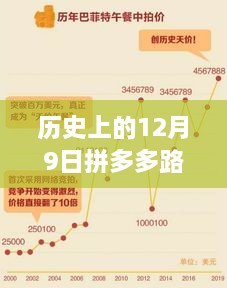 歷史上的12月9日拼多多路線上是實(shí)時(shí)嗎，拼多多路上的奇遇，一個(gè)關(guān)于友情與時(shí)光倒流的溫馨故事