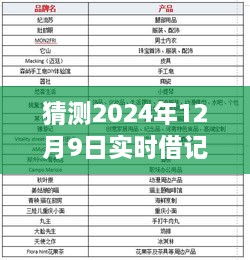 揭秘未來實時借記，學(xué)習(xí)變化賦予我們的自信與力量，預(yù)測2024年12月9日的實時借記展望