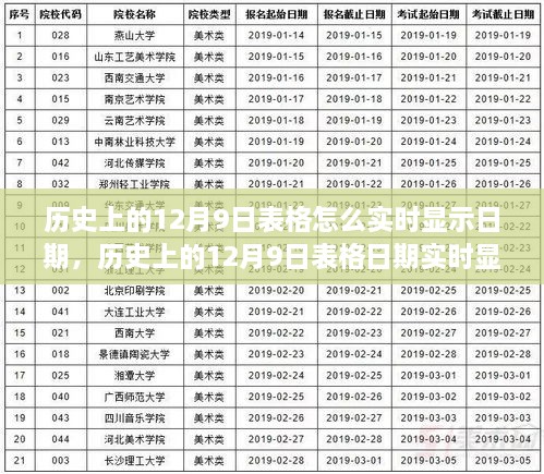 歷史上的12月9日表格實時顯示功能詳解，評測與介紹