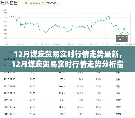 從入門(mén)到進(jìn)階，12月煤炭貿(mào)易實(shí)時(shí)行情走勢(shì)深度分析與指南