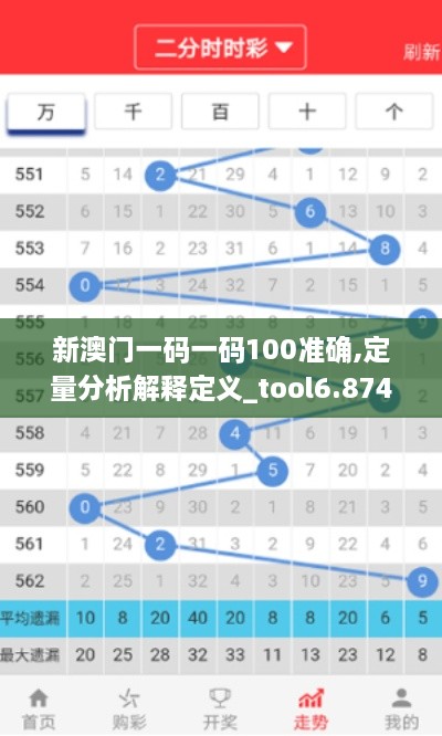 新澳門一碼一碼100準確,定量分析解釋定義_tool6.874