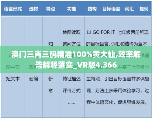 澳門三肖三碼精準(zhǔn)100%黃大仙,效率解答解釋落實(shí)_VR版4.366