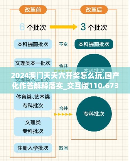 2024澳門天天六開獎(jiǎng)怎么玩,國(guó)產(chǎn)化作答解釋落實(shí)_交互版110.673