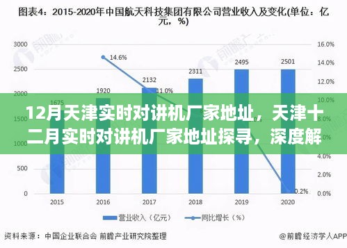 天津?qū)崟r(shí)對講機(jī)廠家深度探尋與解析，十二月最新地址指南