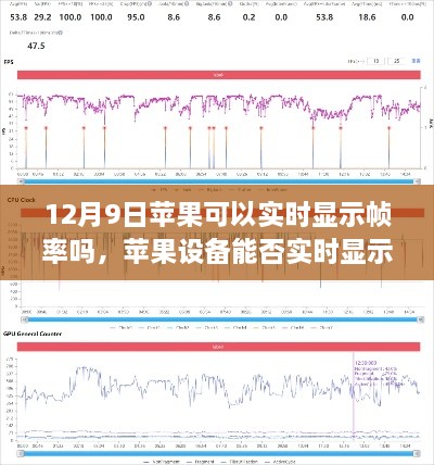 蘋果設(shè)備實(shí)時(shí)顯示幀率探討，12月9日的最新解析與探討