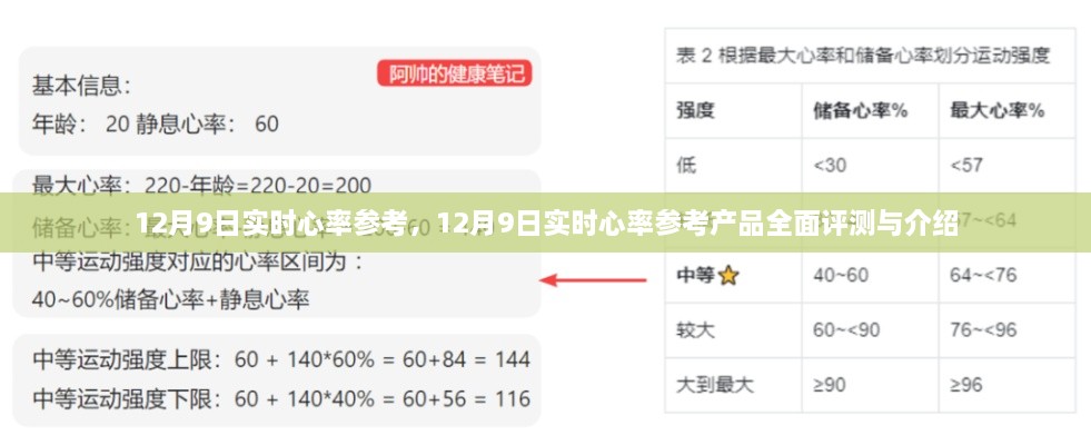12月9日實(shí)時(shí)心率參考產(chǎn)品全面評(píng)測(cè)與介紹，心率監(jiān)測(cè)的新選擇