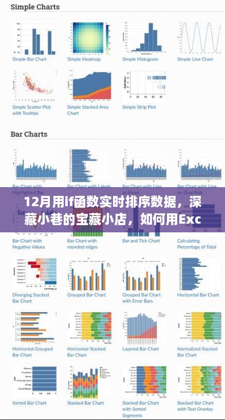 Excel if函數(shù)實(shí)戰(zhàn)，寒冬臘月里如何在小店中實(shí)時排序數(shù)據(jù)