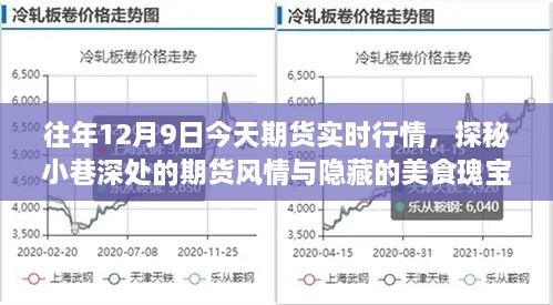 探秘期貨實時行情與小巷美食瑰寶，十二月九日的市場風情記錄