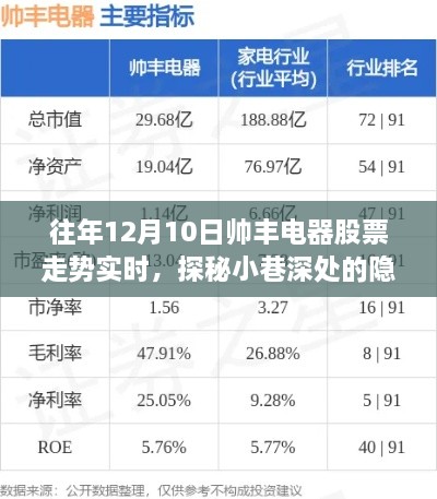 帥豐電器股票走勢背后的故事，探秘隱藏瑰寶與實時走勢分析（附歷年數(shù)據(jù)）