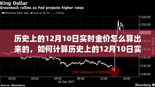 如何計算歷史上12月10日實時金價，詳細步驟指南