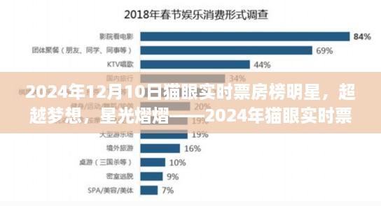 超越夢(mèng)想，星光熠熠，2024年貓眼實(shí)時(shí)票房榜明星與勵(lì)志故事盤點(diǎn)